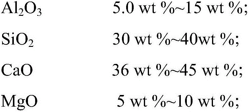 Aluminum silicate fiber and its preparation method