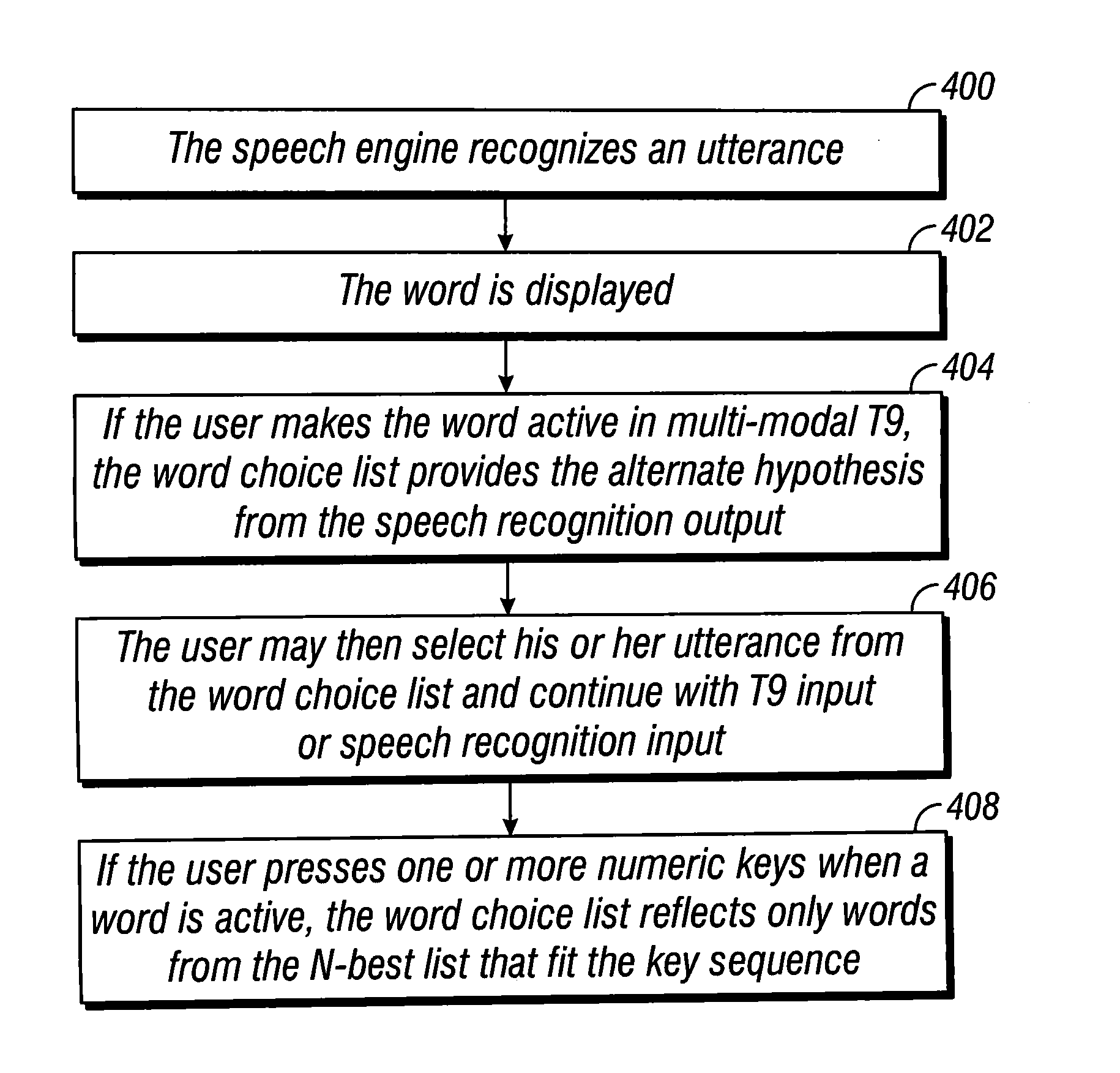 Multimodal disambiguation of speech recognition