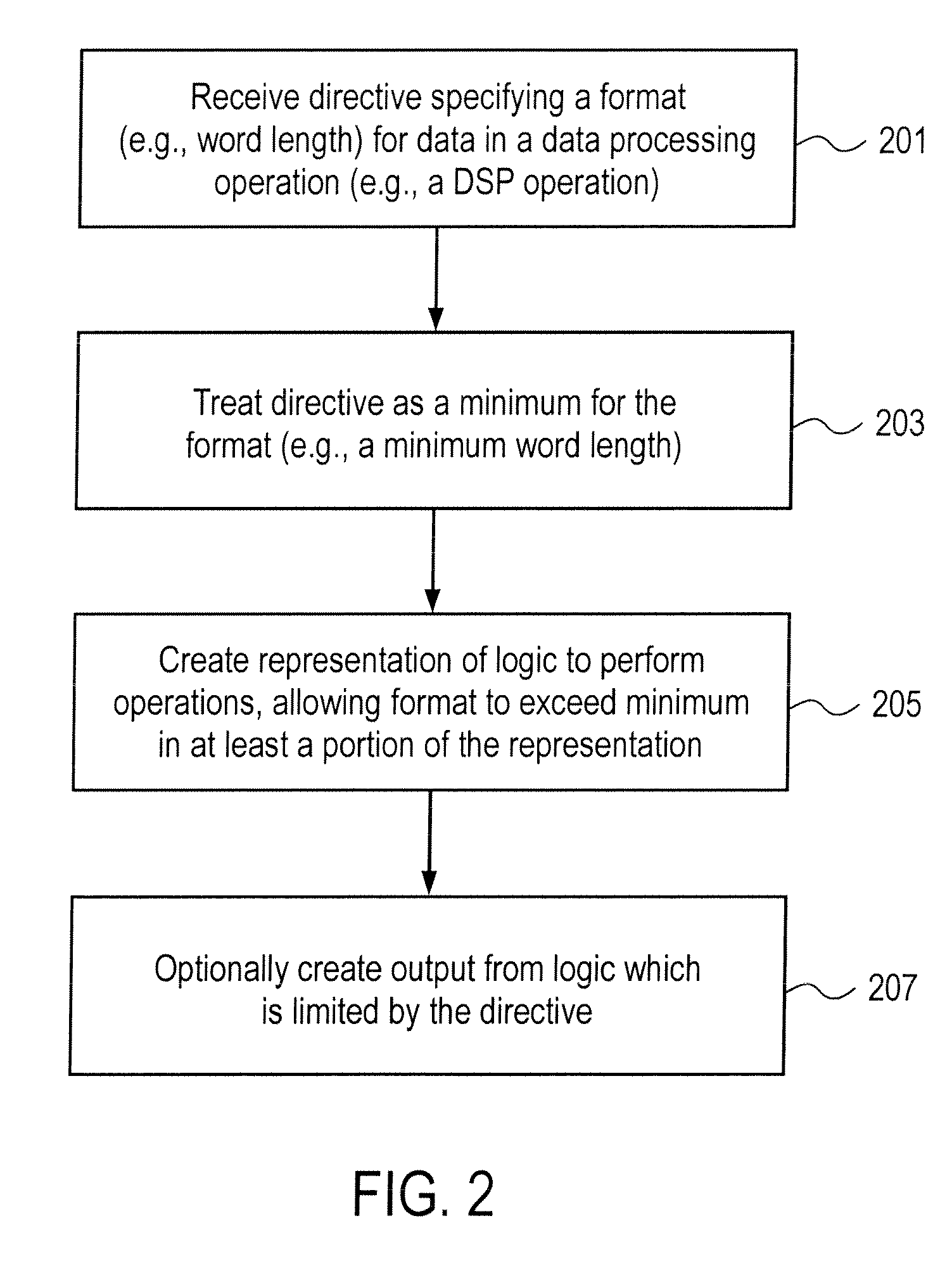 Method and apparatus for creating and changing logic representations in a logic design using arithmetic flexibility of numeric formats for data