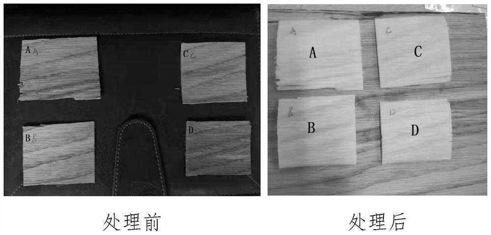 Treatment method for adjusting color difference of wood veneer