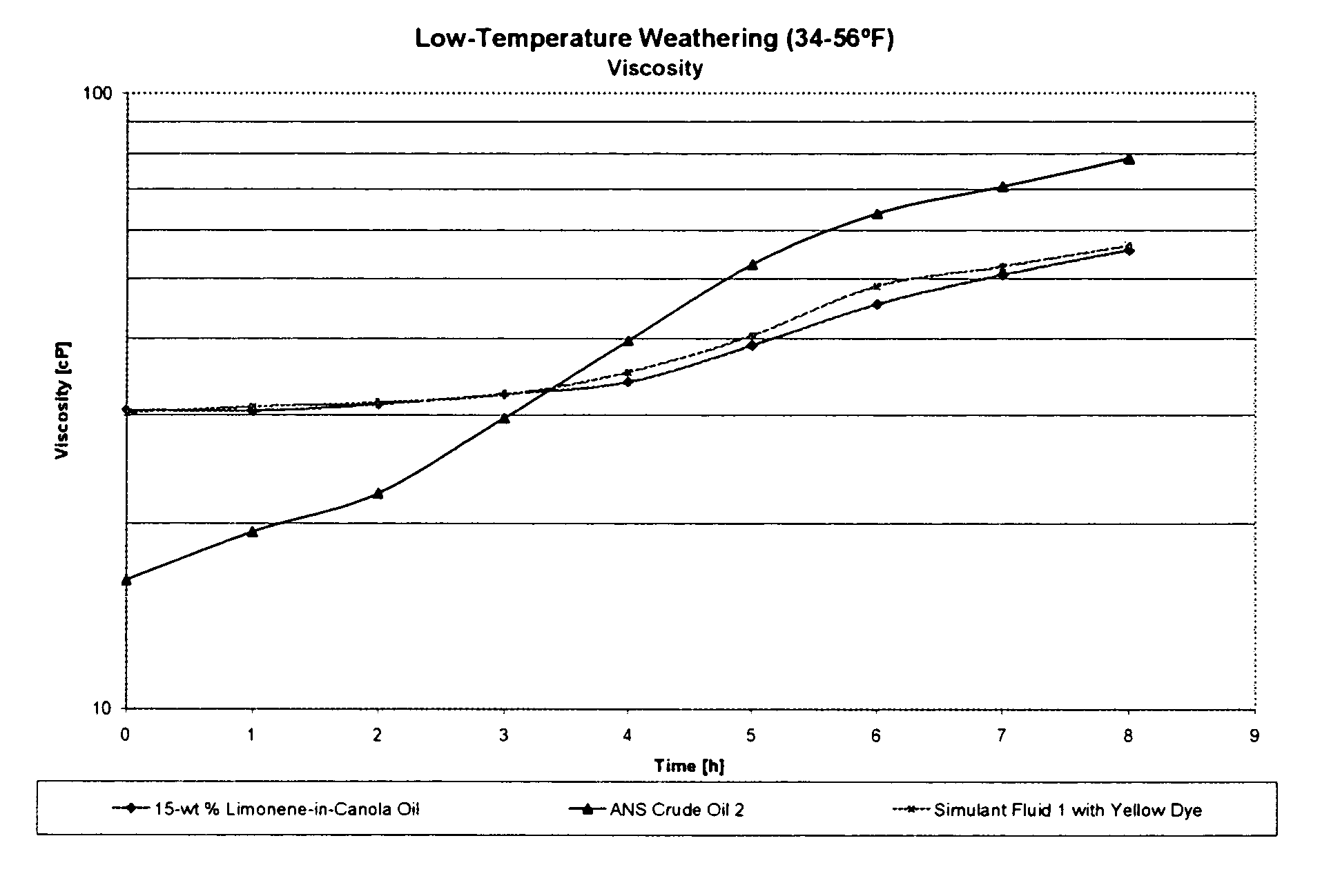 Non-emulsion based oil simulant