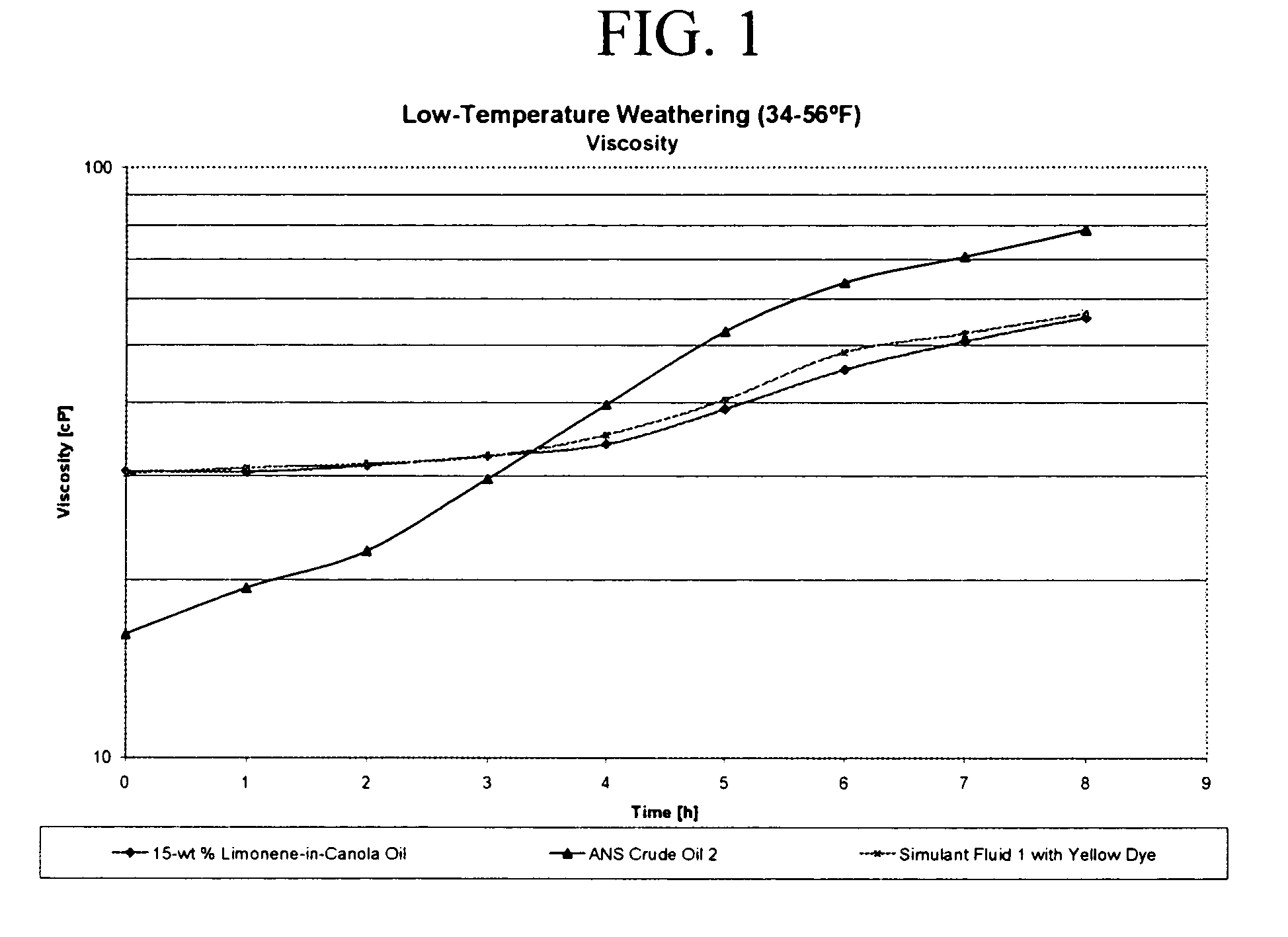 Non-emulsion based oil simulant