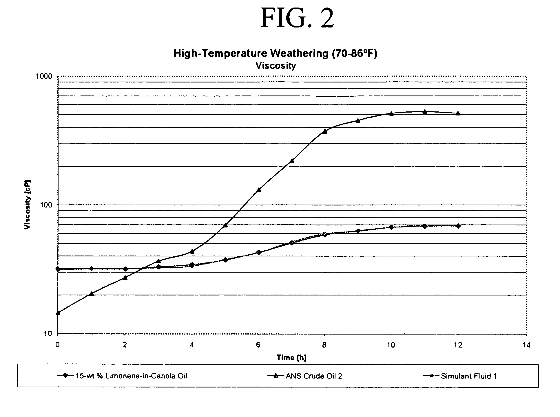 Non-emulsion based oil simulant