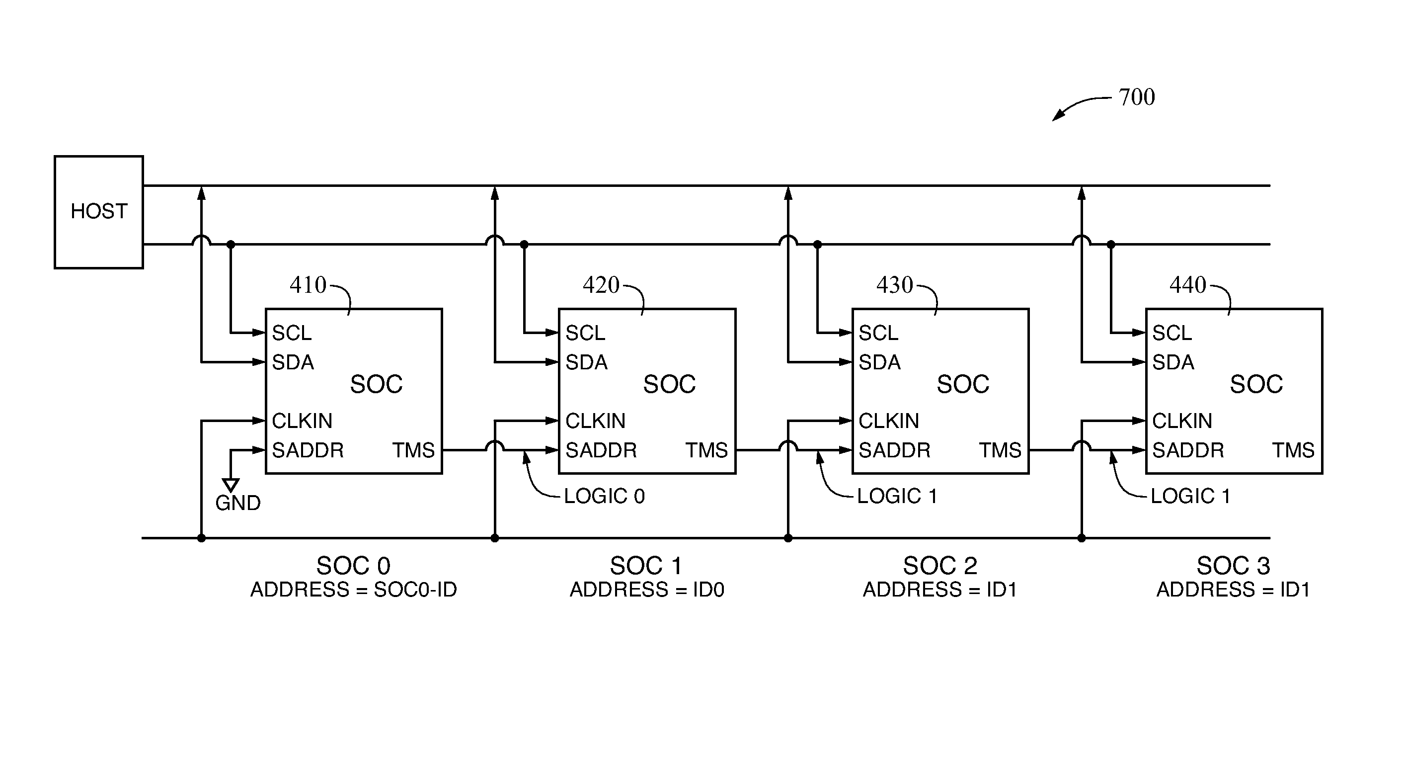 Systems and methods for addressing and synchronizing multiple devices