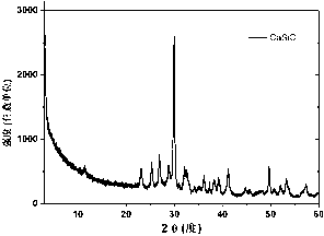 High-biological activity composite material for promoting bone regeneration repair and preparation method thereof