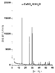 High-biological activity composite material for promoting bone regeneration repair and preparation method thereof