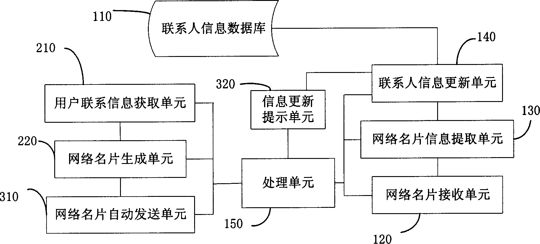 Network visiting-card processing method and system