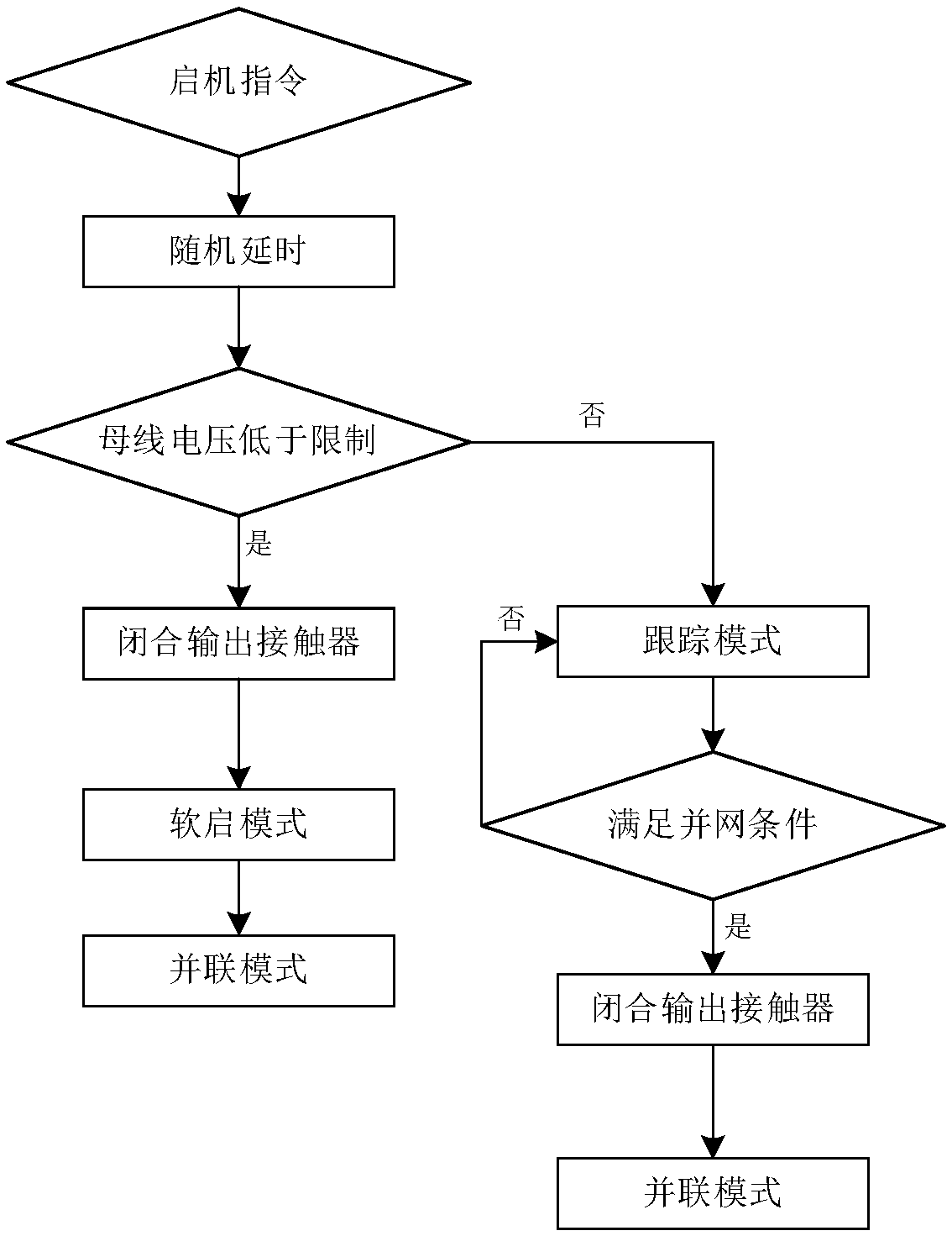 Auxiliary converter for rail train and start control method thereof