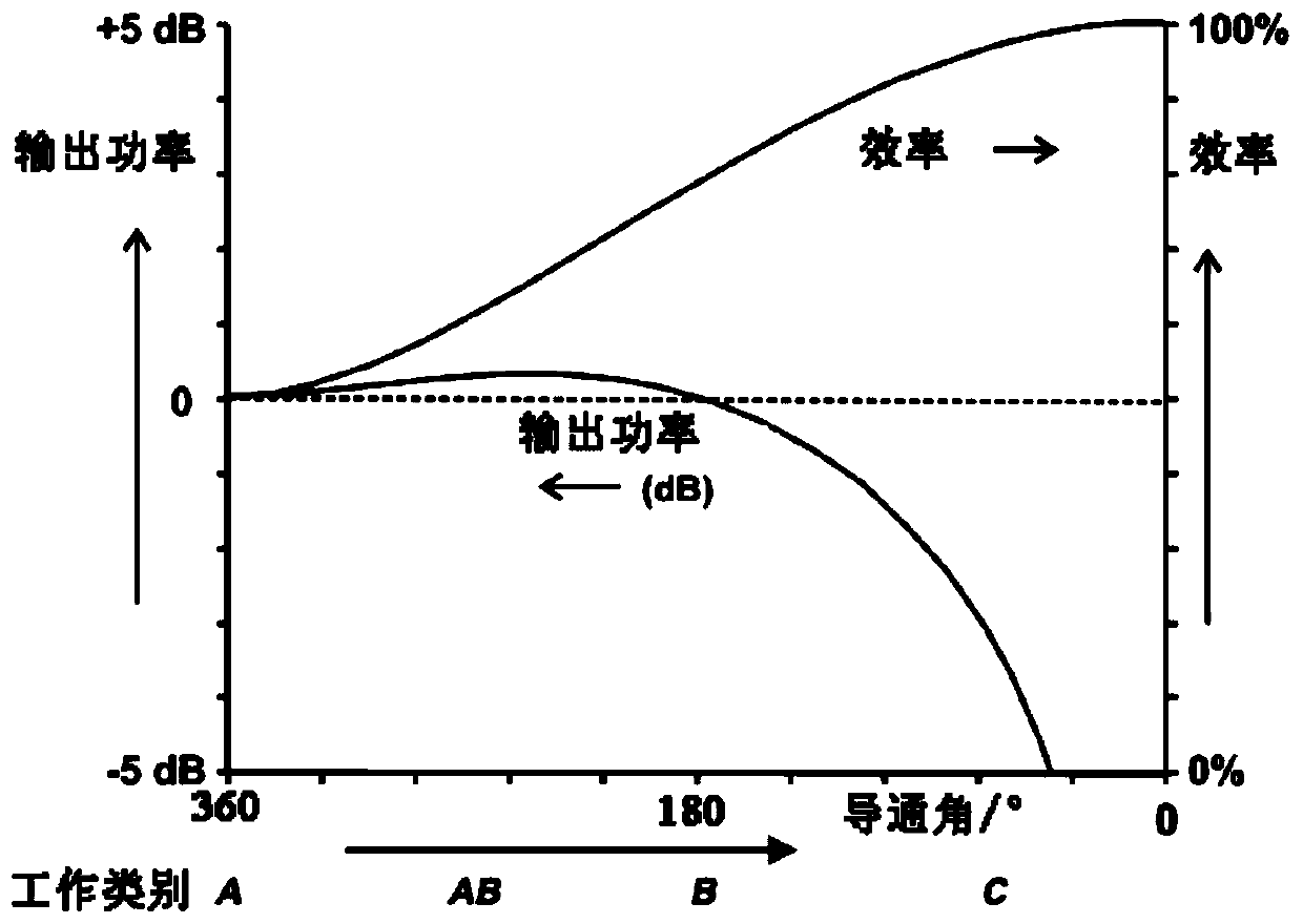 Method and circuit for improving power amplifier overshoot suppression efficiency under triggering of excitation signal and power amplifier