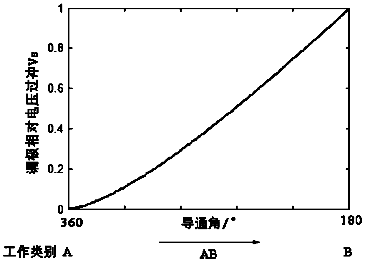 Method and circuit for improving power amplifier overshoot suppression efficiency under triggering of excitation signal and power amplifier