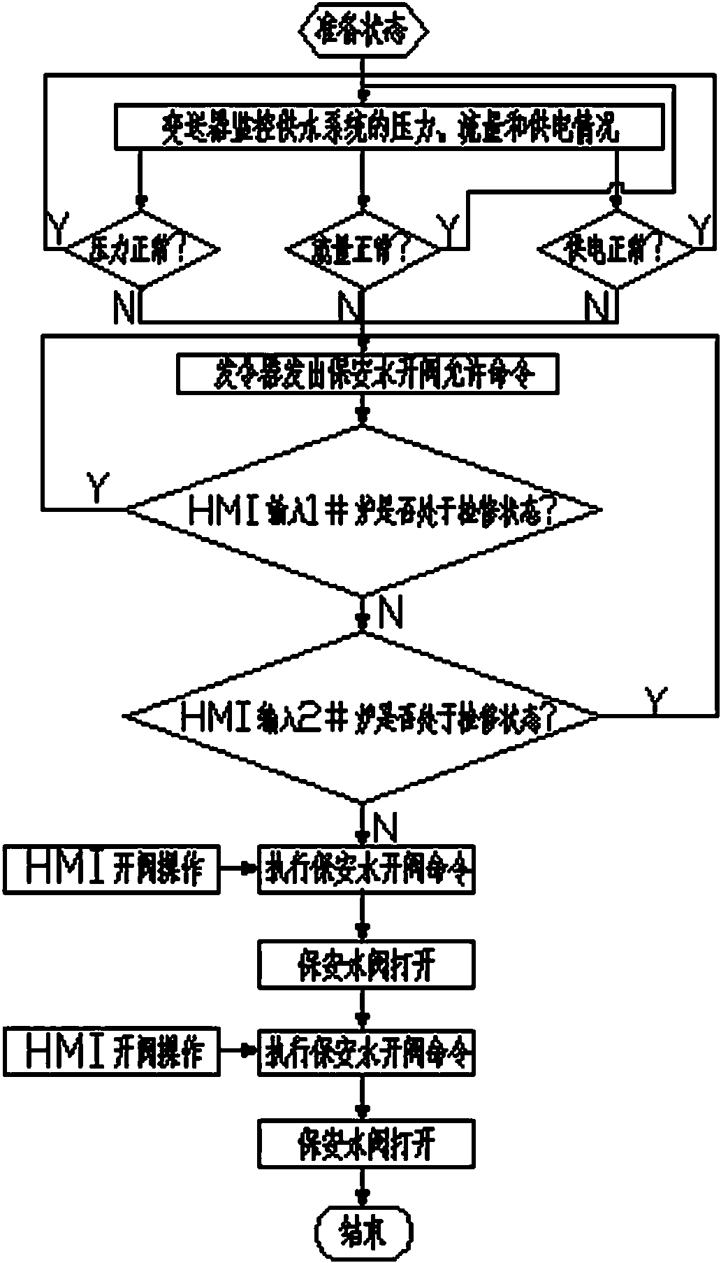 Heating furnace cooling control system and control method