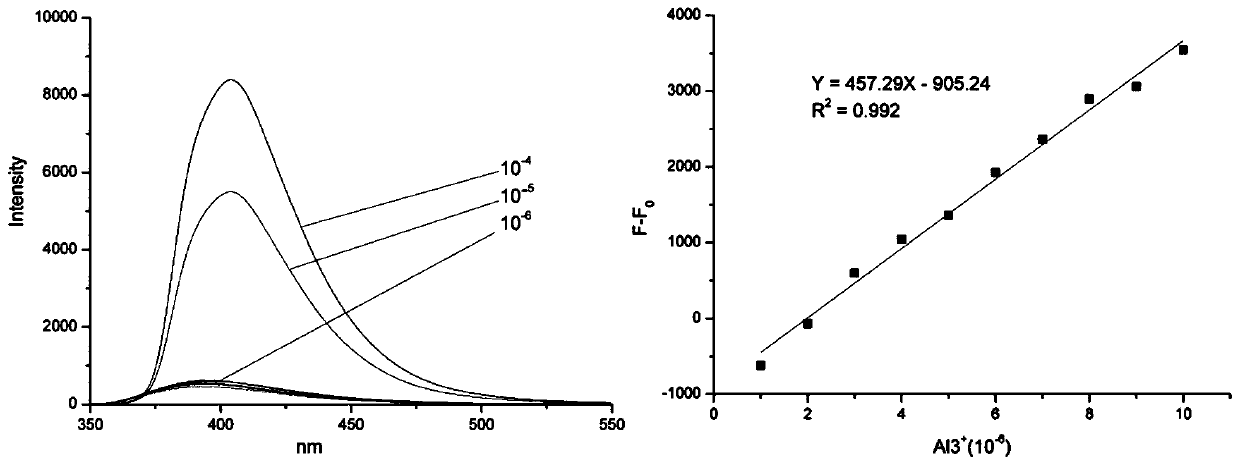 Tr*ger's base-Schiff base derivatives and production method and application thereof