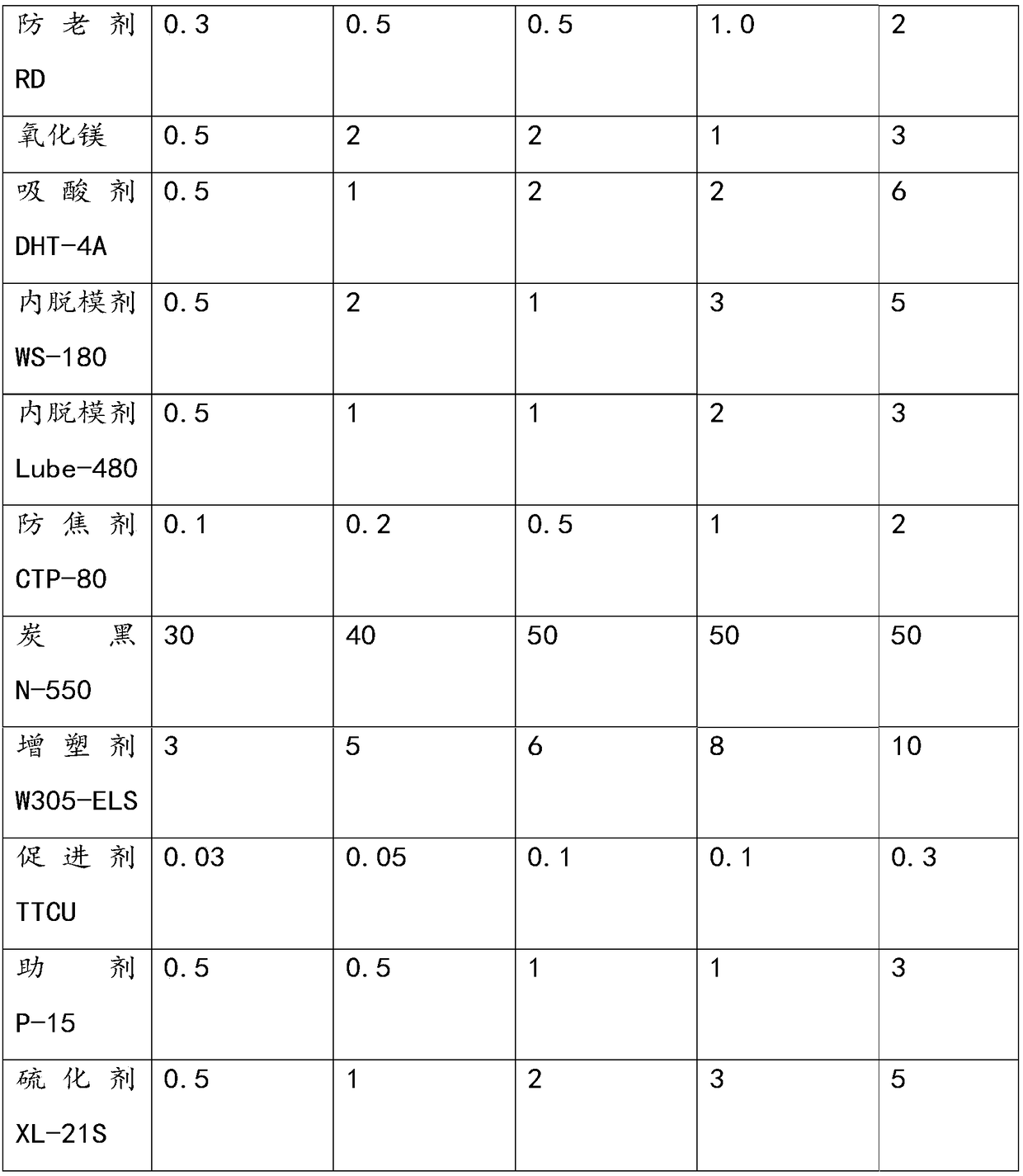 Rubber tube and its preparation method and application