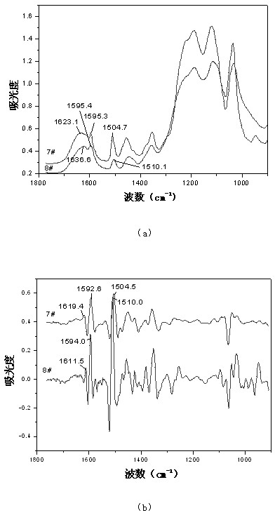 Spectrum detection method for alkylphenol compounds in textile auxiliaries