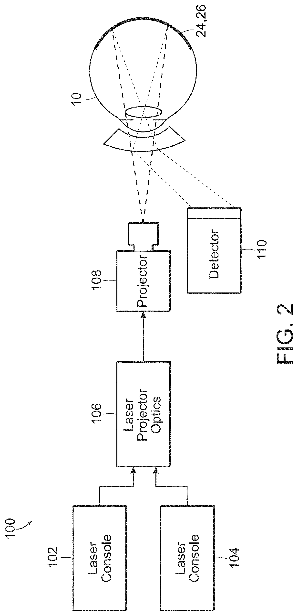 Process for adjusting treatment parameters for retina phototherapy based on RPE melanin levels