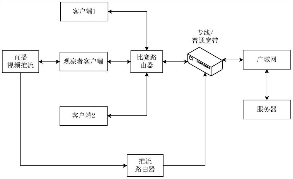 Data synchronization method, device and equipment and storage medium