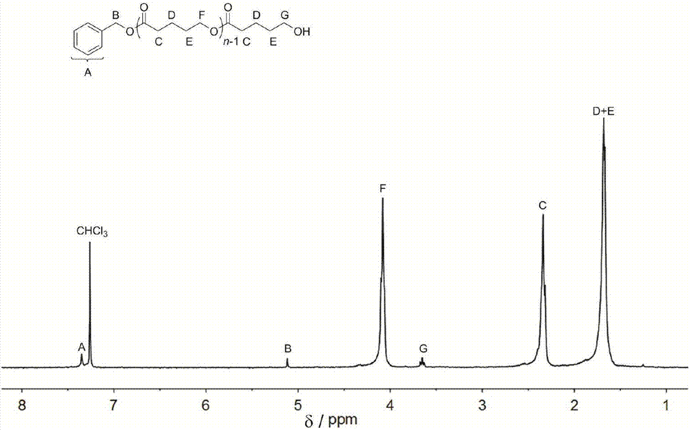 Method for cyclic compound ring opening polymerization