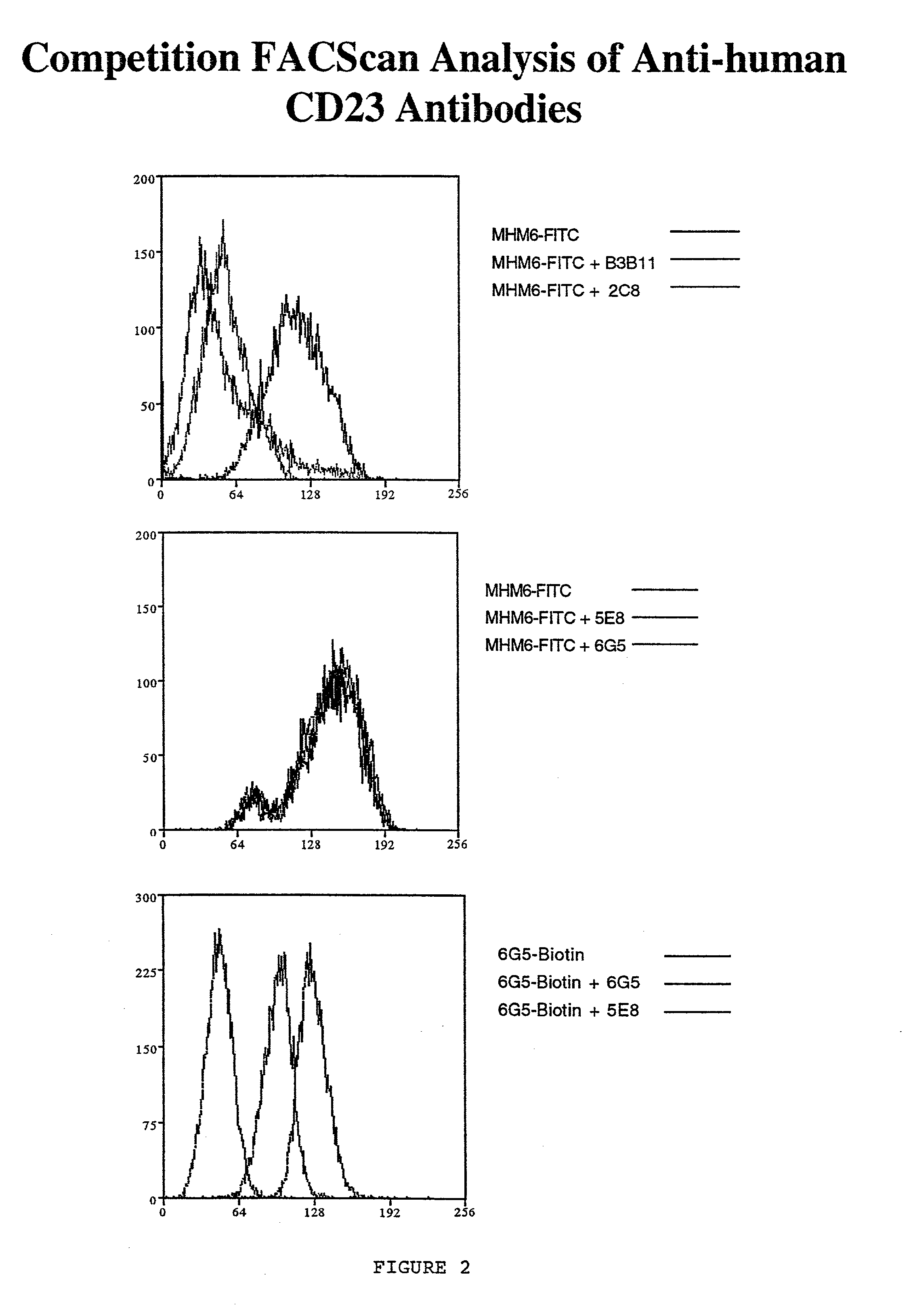 Gamma-1 and gamma-3 Anti-human cd23 monoclonal antibodies and use thereof as therapeutics