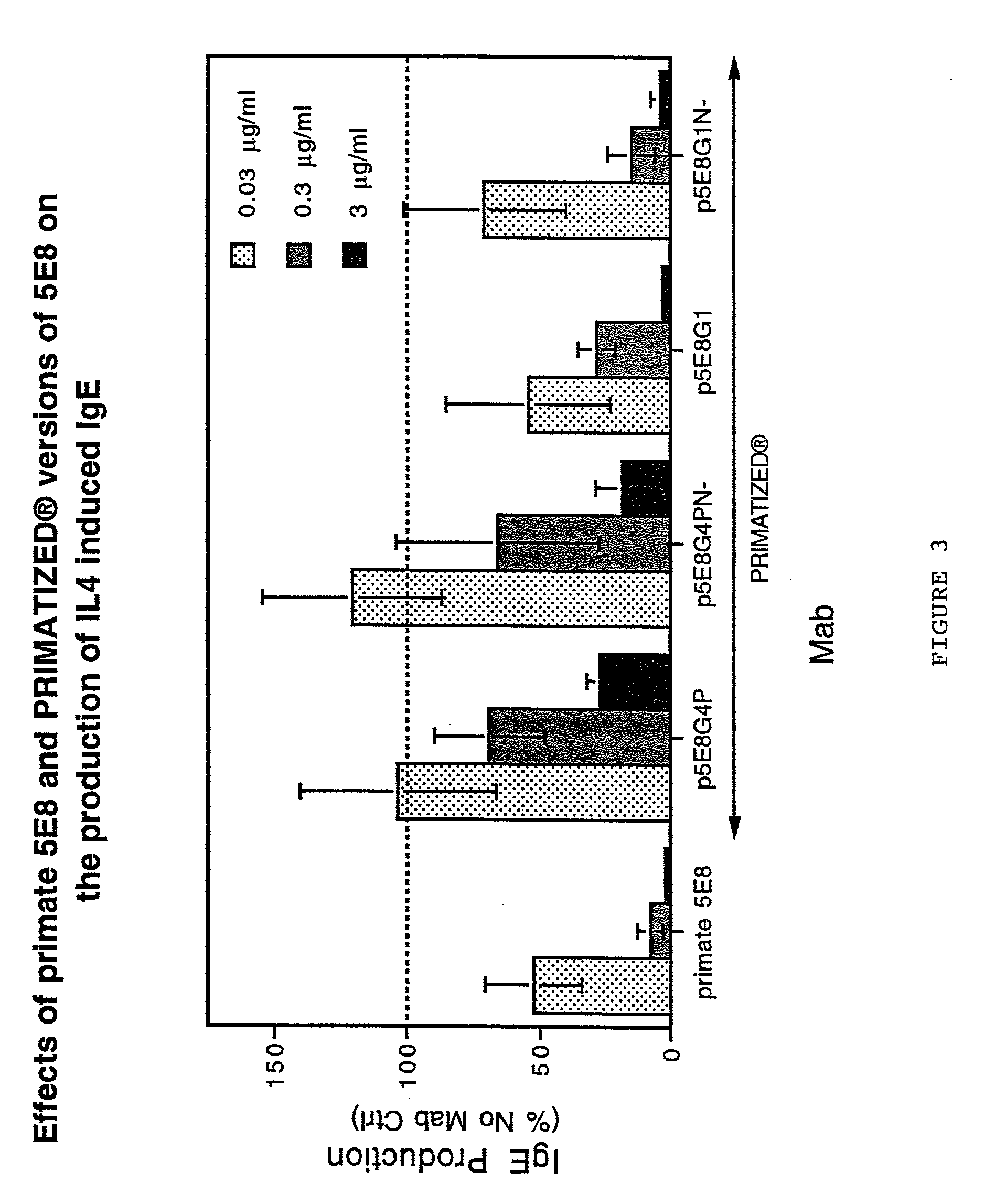 Gamma-1 and gamma-3 Anti-human cd23 monoclonal antibodies and use thereof as therapeutics