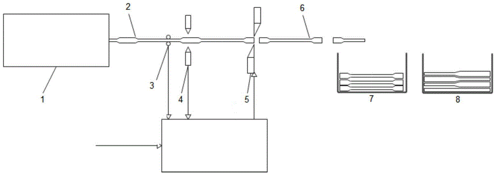 Automatic shearing device for cold-rolled variable-thickness plates and shearing method based on automatic shearing device