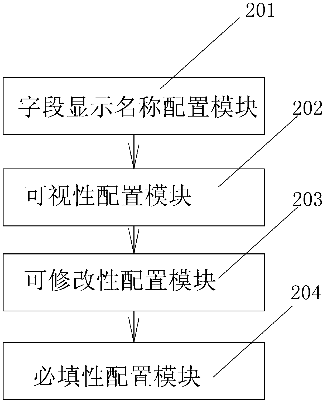 Configurable form generation device and form generation method