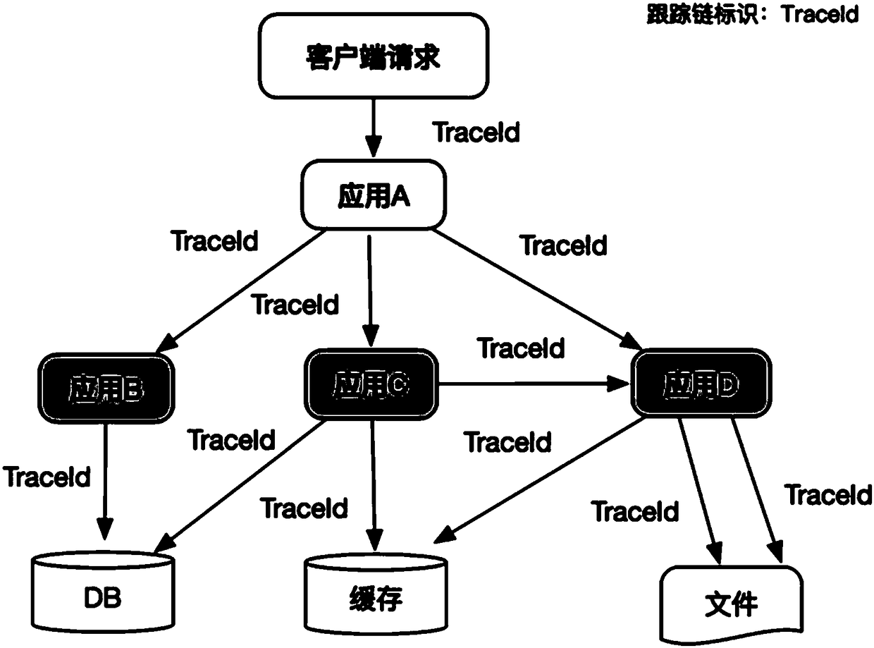 Monitoring method and system of link calling in distributed system