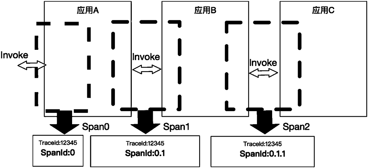 Monitoring method and system of link calling in distributed system