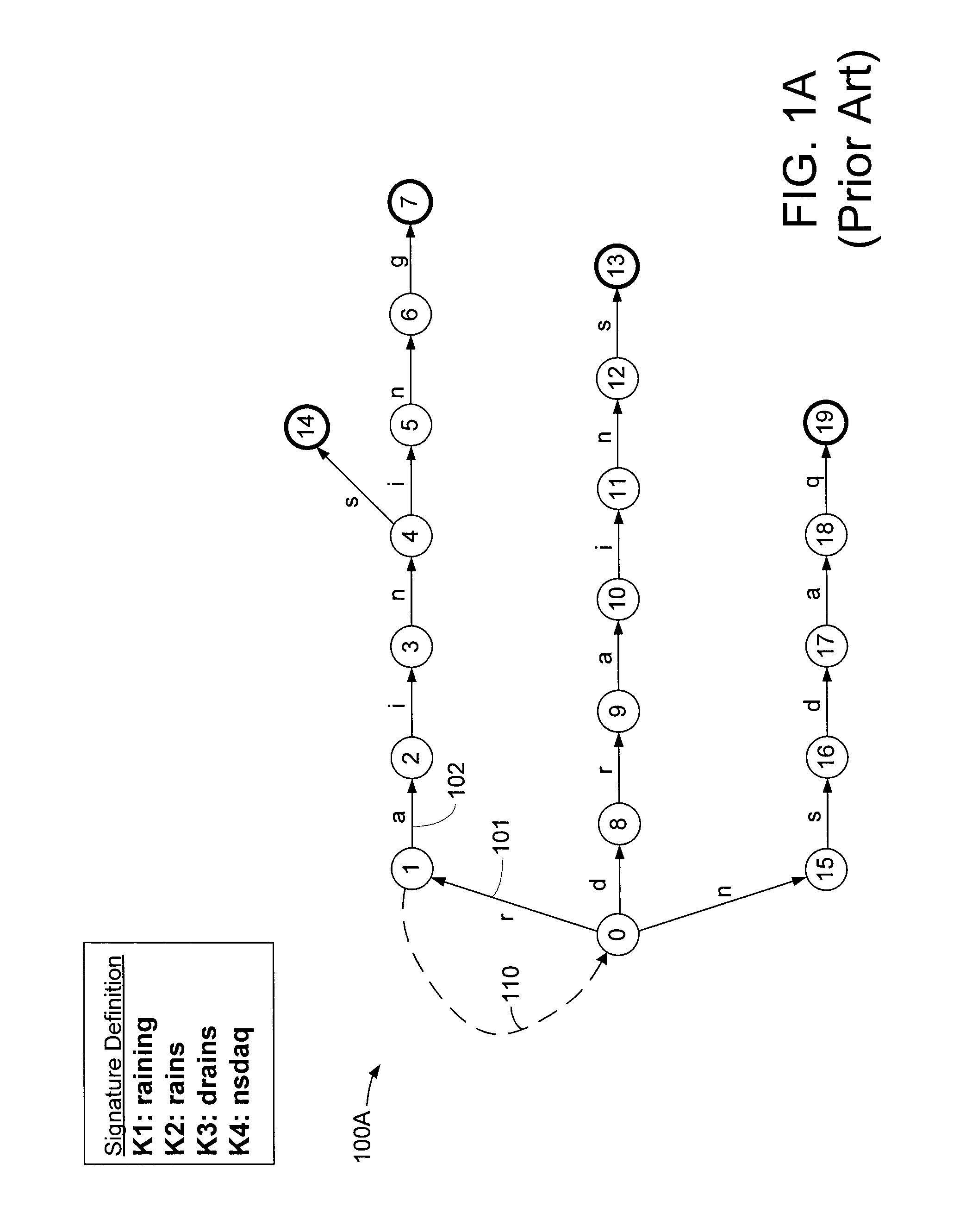 Method and apparatus for optimizing string search operations