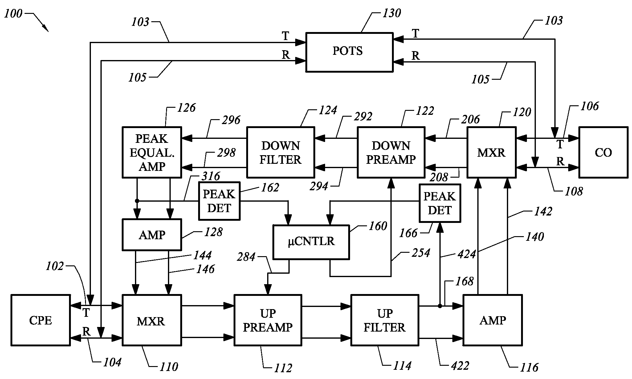 High performance ADSL line conditioner system and method