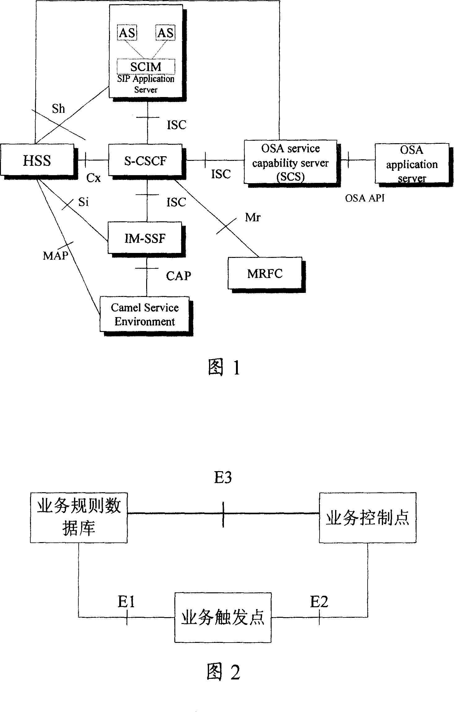 Business interactive processing method and system