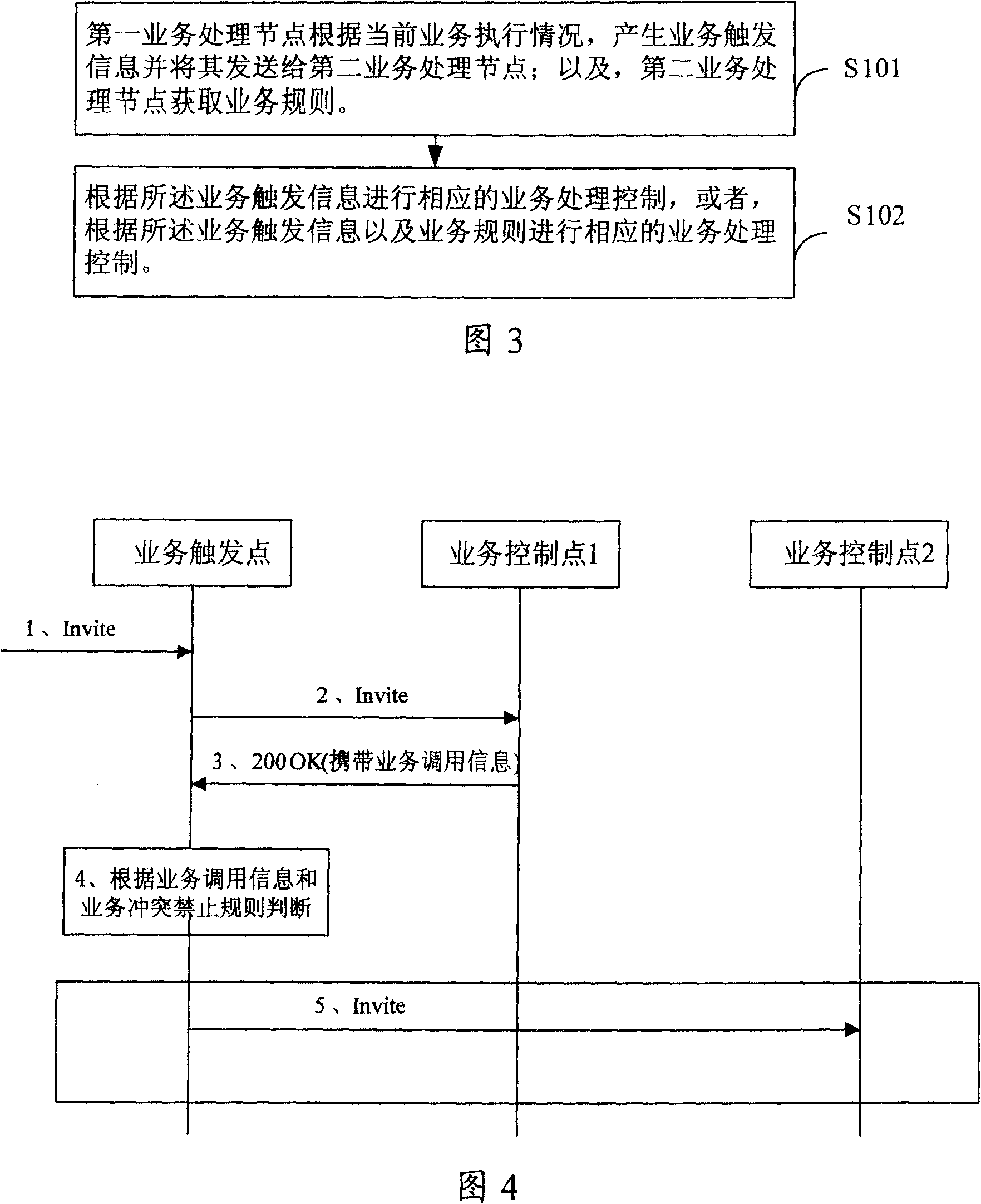 Business interactive processing method and system