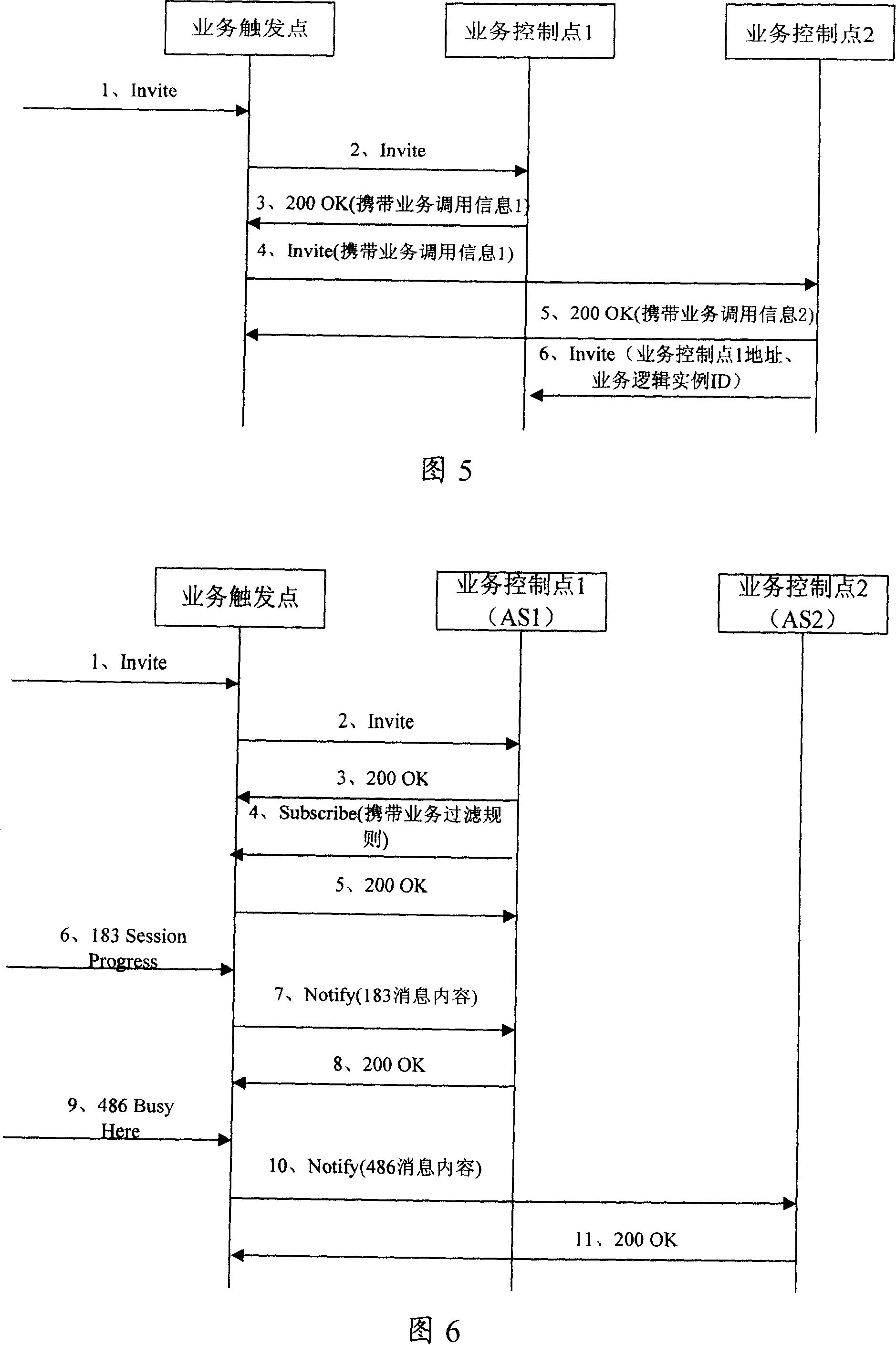 Business interactive processing method and system