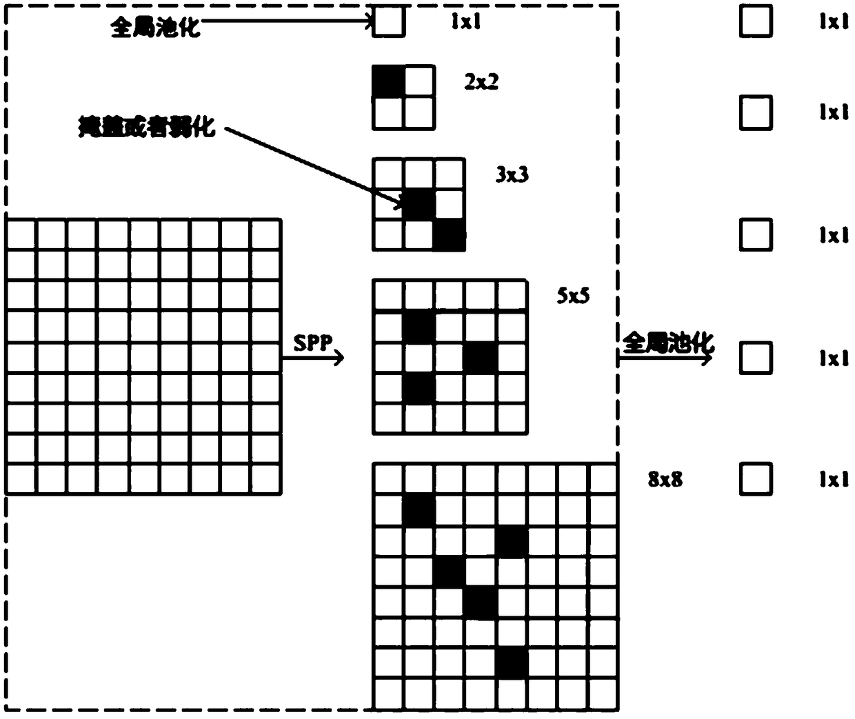 A semantic segmentation method of weakly supervised image based on spatial pyramid concealment pooling