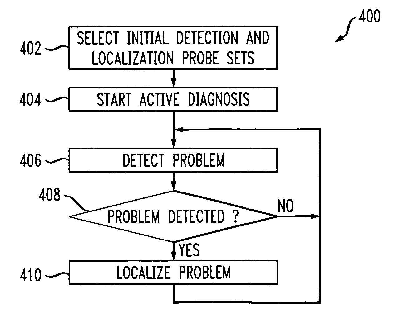 Active probing for real-time diagnosis