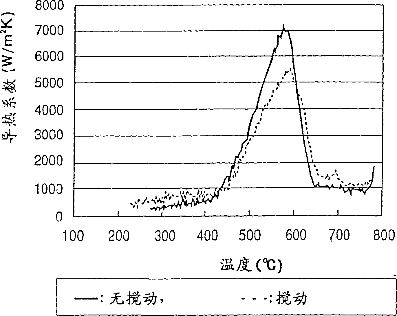 Oil composition for heat treatment