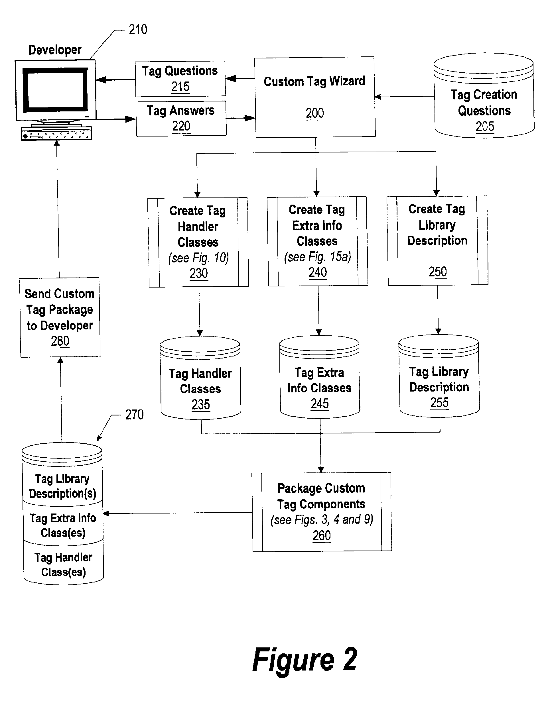 System and method for developing custom programmable tags