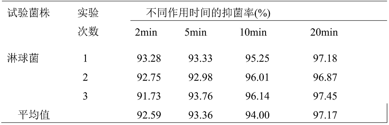 Gel prepared from biomass pyrolysis fluid and application thereof to preparation of gynecological external use medicine