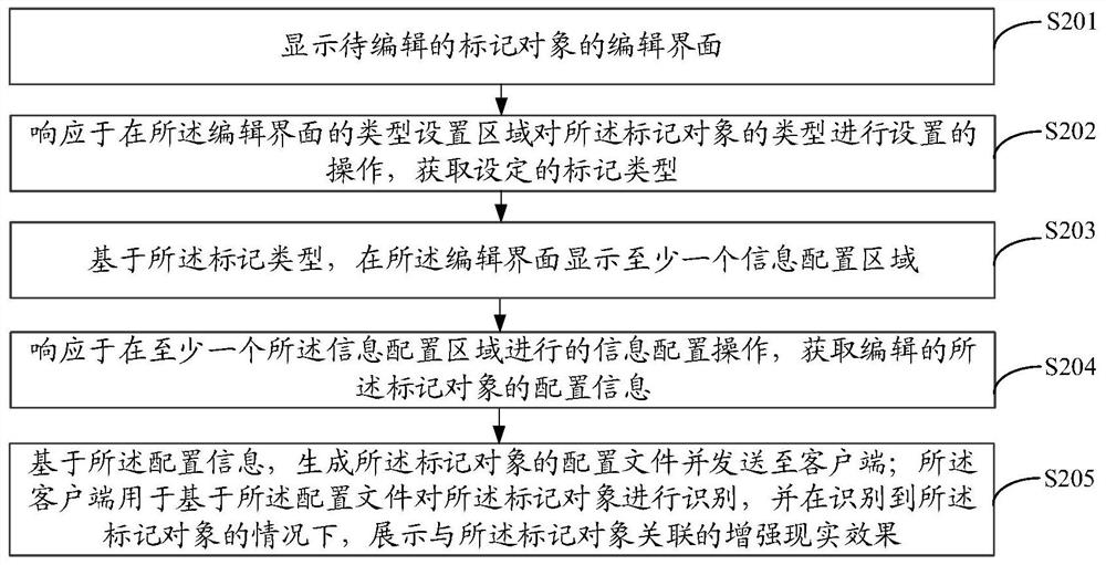 Marked object editing and displaying method and device, equipment and storage medium