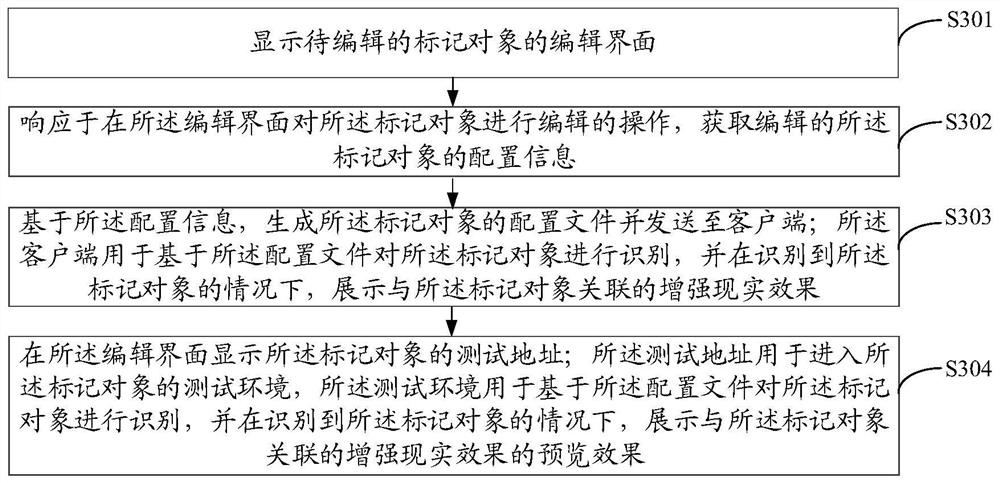 Marked object editing and displaying method and device, equipment and storage medium