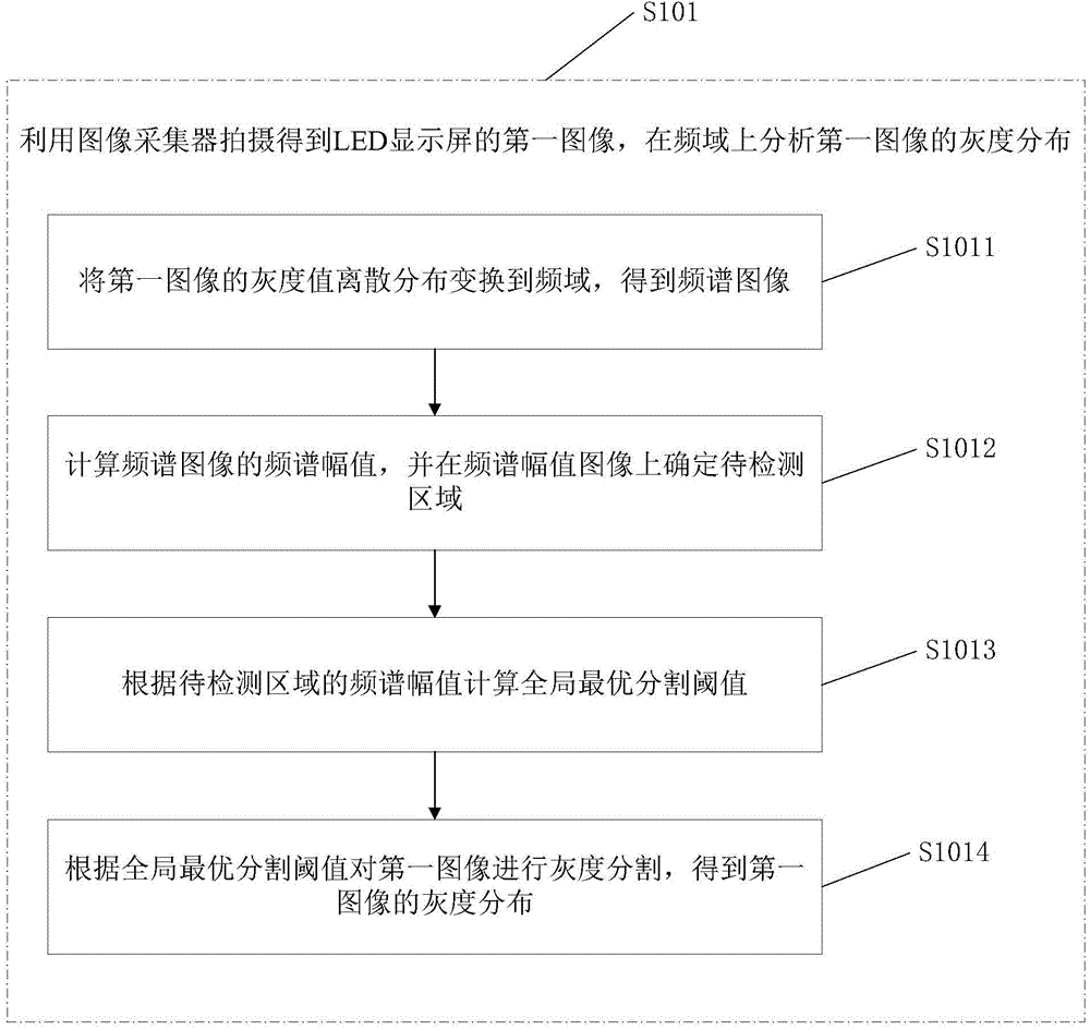 Moire detecting and suppression method and device