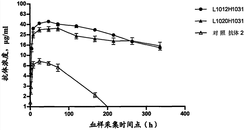 Antibody capable of combining interleukin 4 acceptor