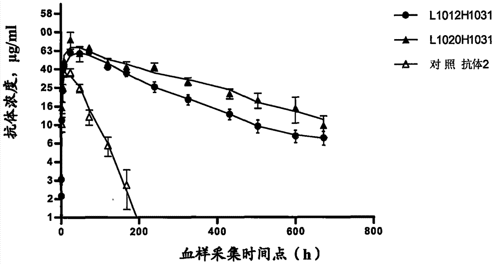 Antibody capable of combining interleukin 4 acceptor