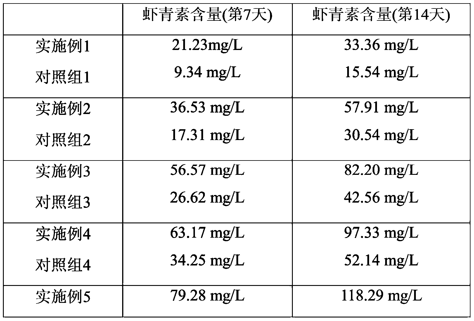 Method for producing astaxanthin by inducing Haematococcus pluvialis