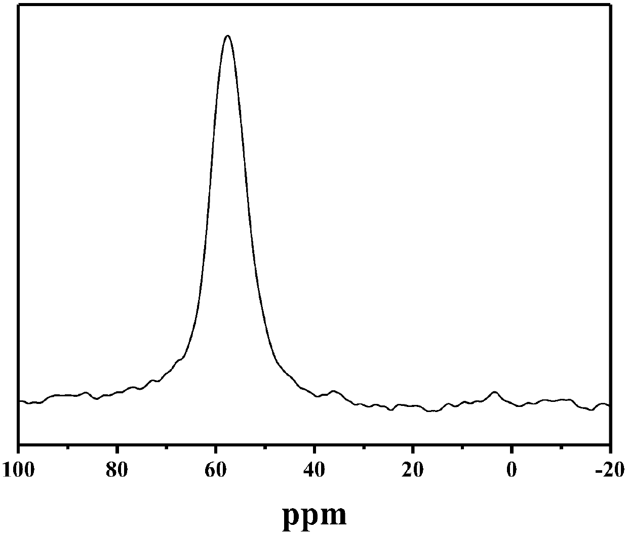 Method for synthesizing aluminum-containing ITQ-13 molecular sieve with one-step method by linearpoly quaternary ammonium base organic template