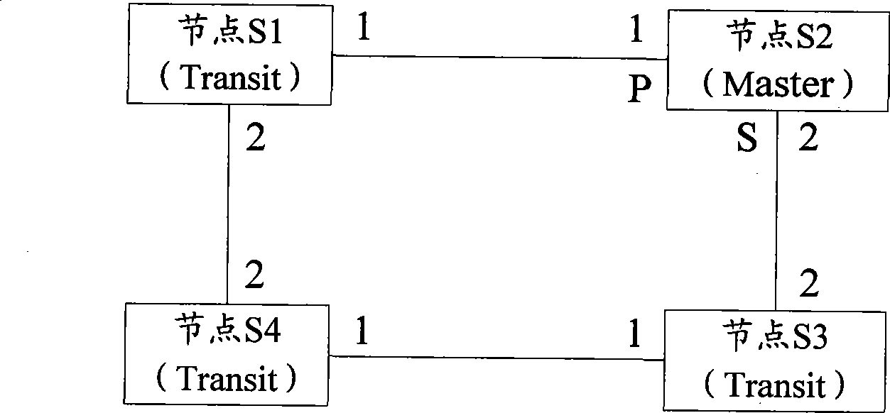 Method and apparatus for ensuring Ether ring network reliable operation