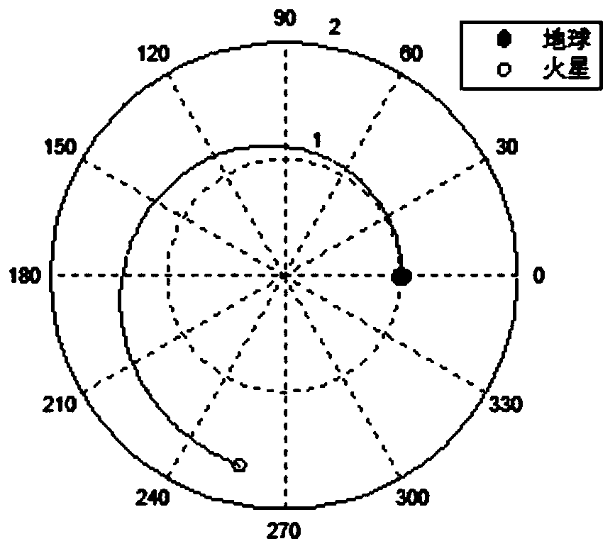 Continuous low-thrust interplanetary transfer orbit optimization method and device