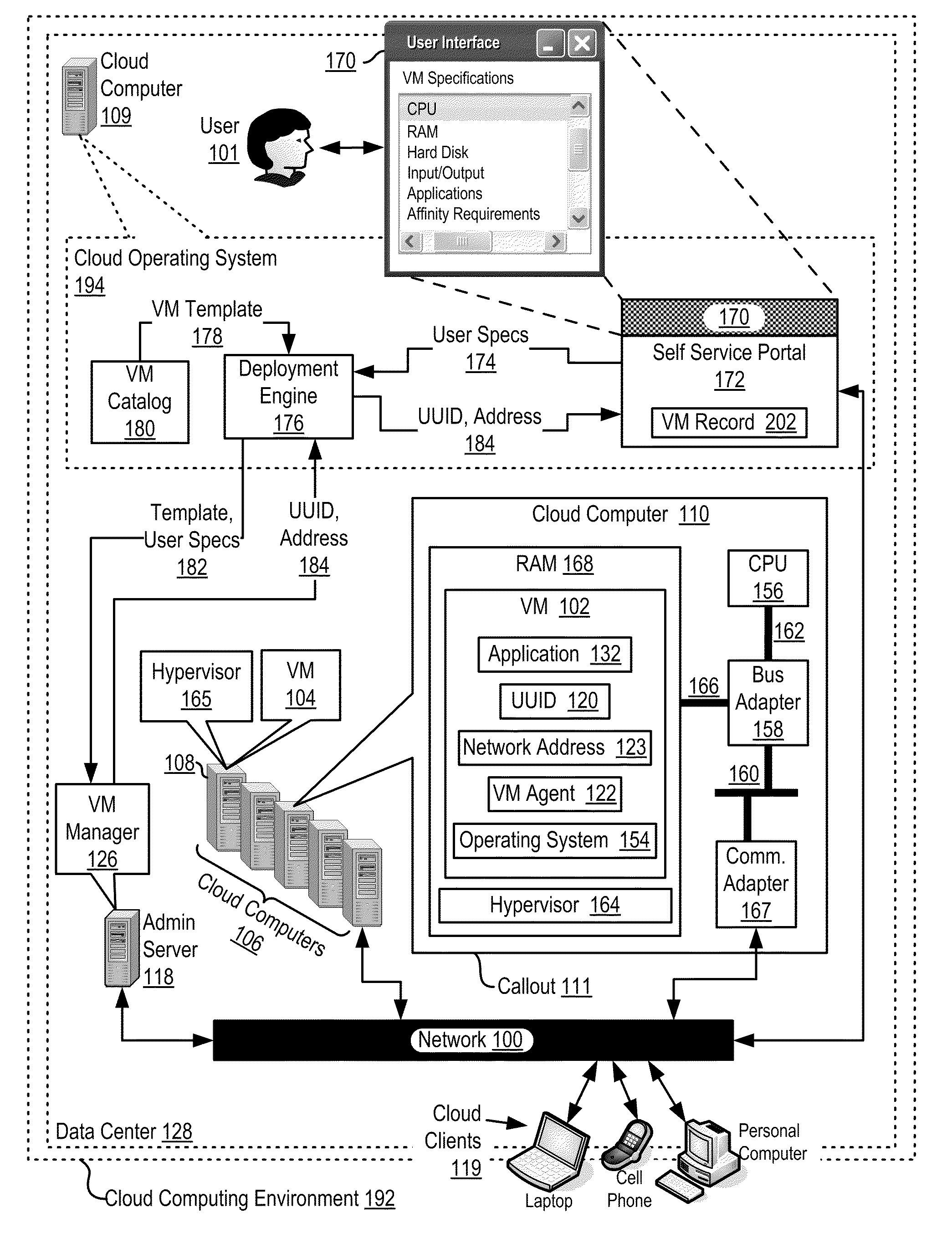 Autonomic Scaling Of Virtual Machines In A Cloud Computing Environment