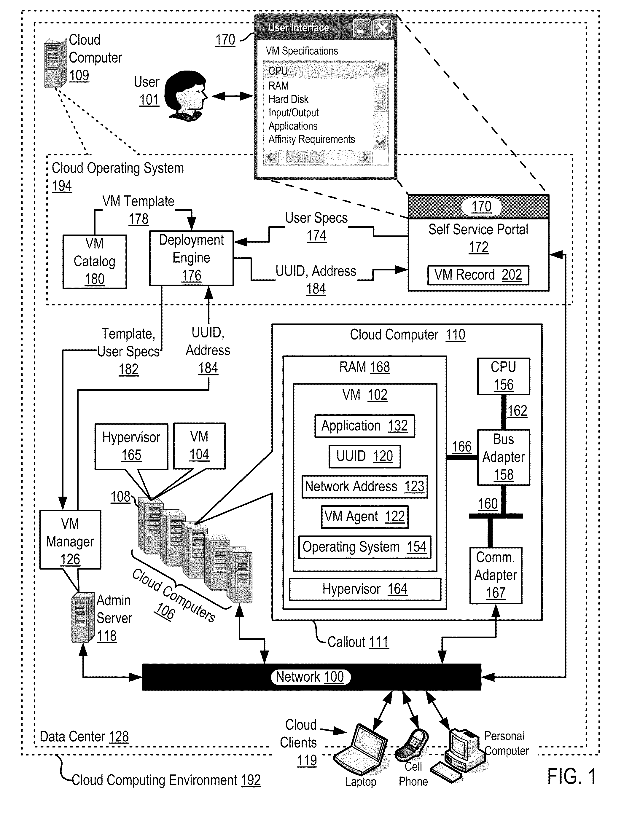 Autonomic Scaling Of Virtual Machines In A Cloud Computing Environment