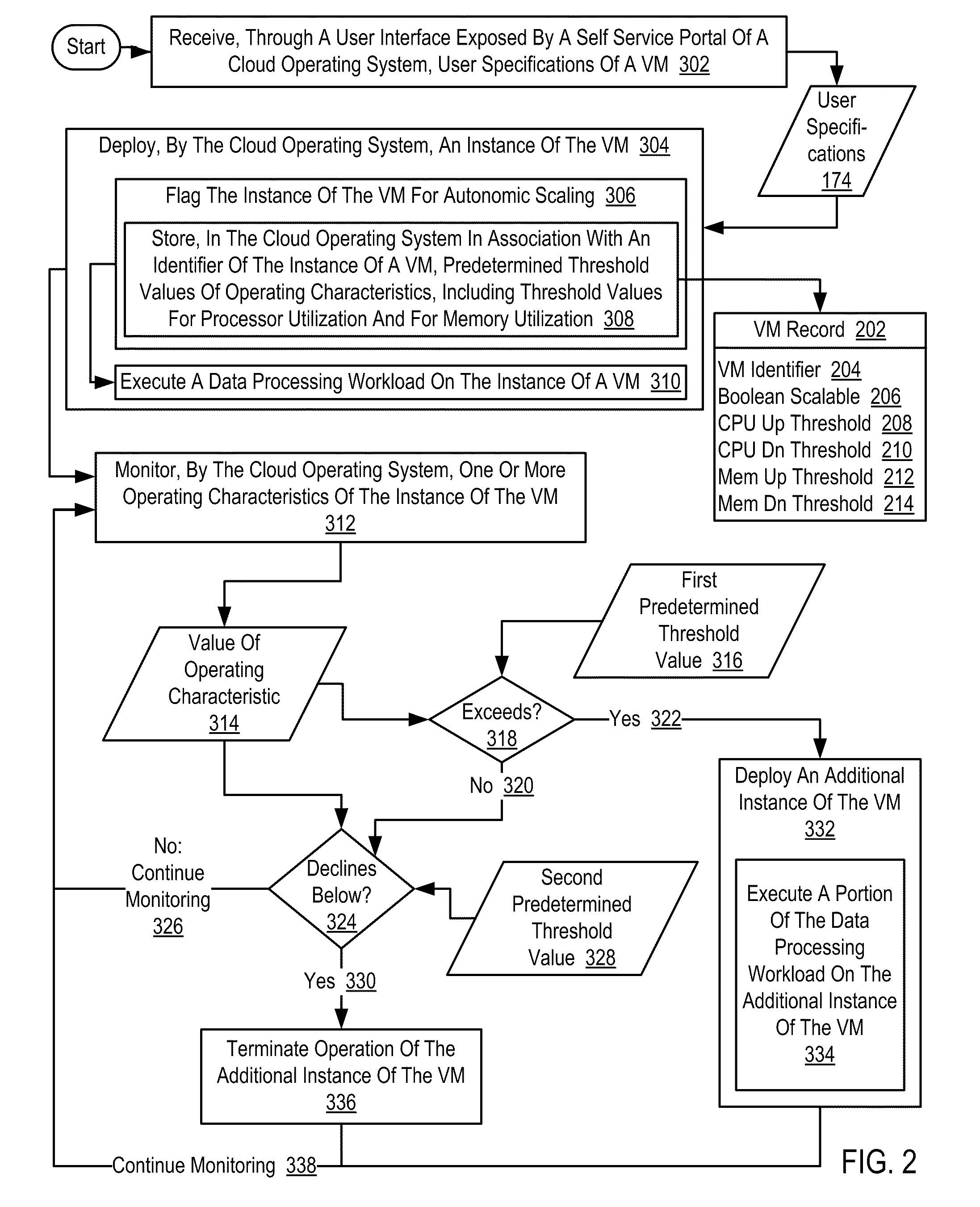 Autonomic Scaling Of Virtual Machines In A Cloud Computing Environment