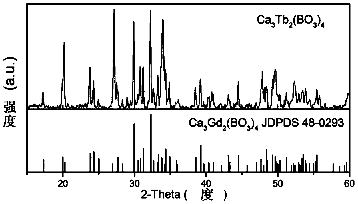 tb  <sup>3+</sup> Self-activated laser crystal, its preparation method and application in visible band solid-state laser